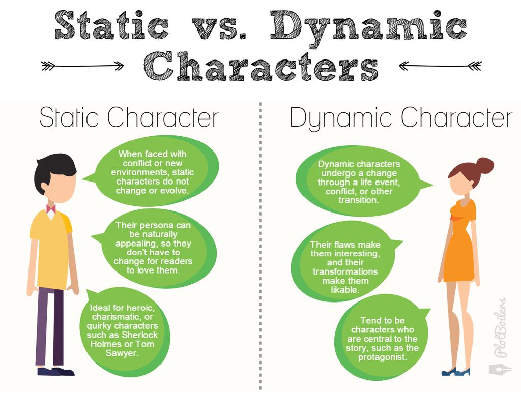 TYPES OF CHARACTERS STATIC: