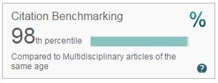Article-level bibliometrics Indicates how many times a paper was cited (according to data in Scopus) Indicates how well the paper is doing in comparison to others in the same field.
