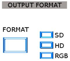 Output Format Setting Area FORMAT Output format