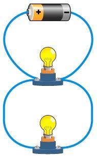 What if you used a parallel circuit? (In a series circuit all the lights would go out, and in a parallel circuit, only the one bulb would go out).