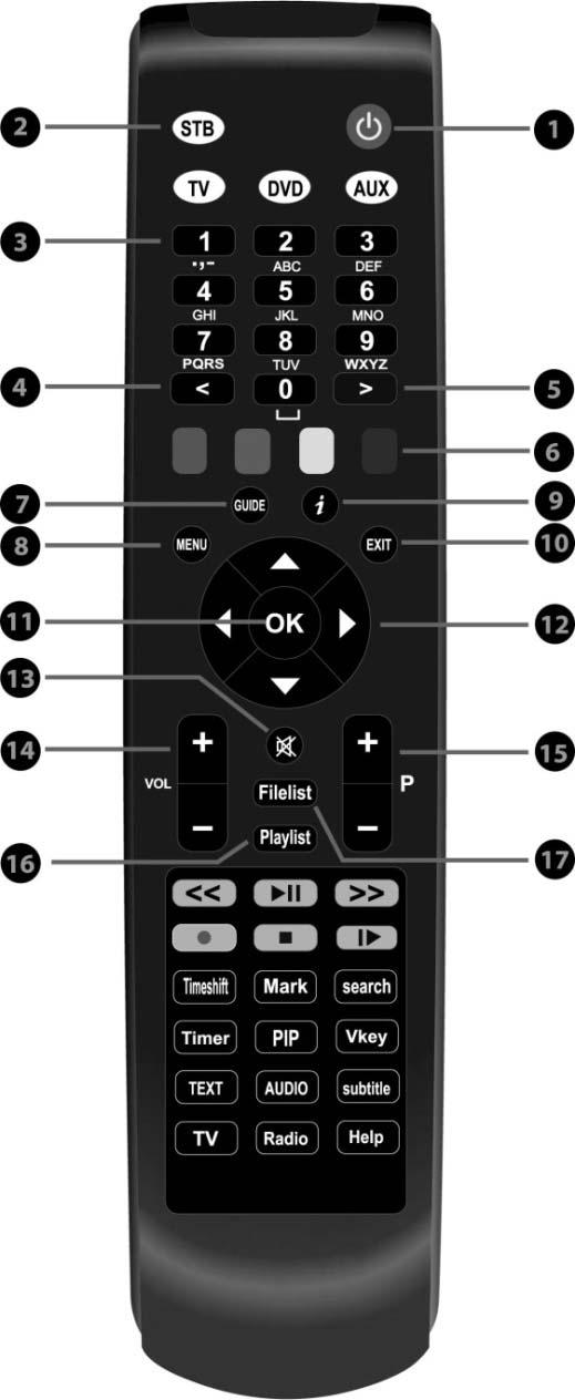 (E) Remote Control 1. Power : To switch the receiver in and out of stand-by mode. 2. STB, TV, DVD, AUX: STB: To switch the remote control to receiver mode.
