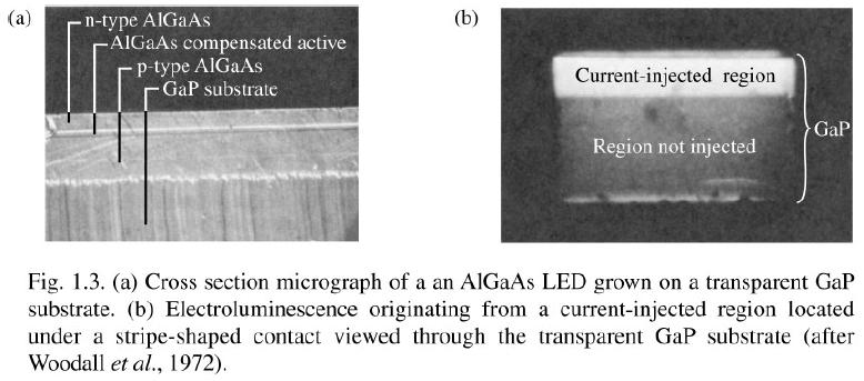 AlGaAs Infrared (IR) and Red LEDs AlGaAs p-n junction diode structure Infrared (IR) and red emission AlGaAs LEDs / GaAs substrate light absorption problem GaAs GaP substrate : light-transparent high