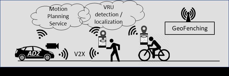 residents IoT provides VRU data to driverless car to change