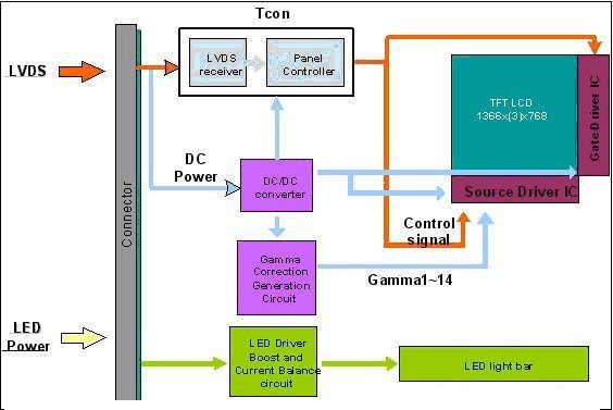 3. Functional Block Diagram The following diagram shows the functional