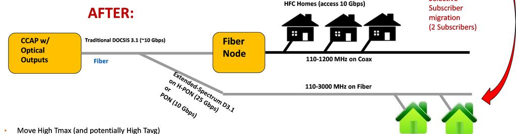 As for the Selective Subscriber Migration technology enabler, it refers to moving subscribers that require high peak rate service (and potentially heavy users) to a different topology like FTTH as
