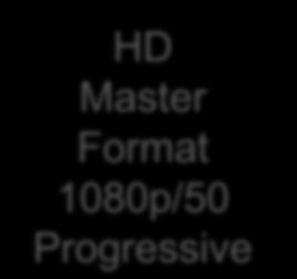 720p50 Stereo 3DTV two ½ HD images Transition