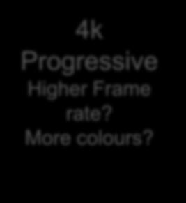 8k (Super-Hi Vision) 8k Progressive Higher