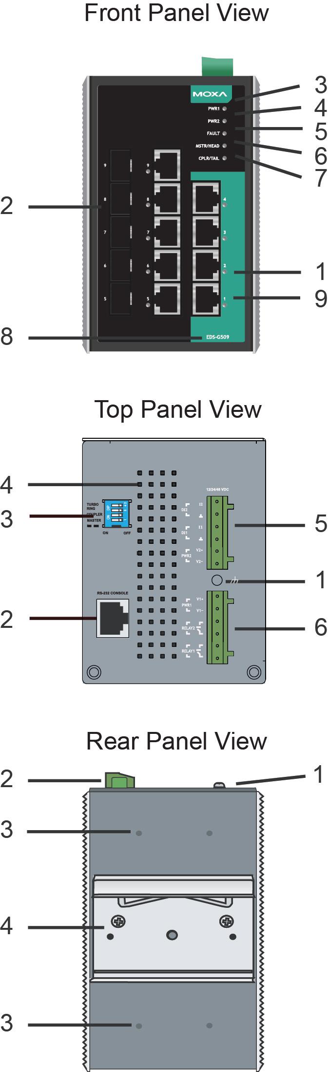 Panel Views of EDS-G509 Front Panel: 1. 1 to 4: 10/100/1000 BaseT(X) port 2. 5 to 9: 10/100/1000 BaseT(X) or 100/1000Base SFP slot combo ports 3. PWR1: LED for power input 1 4.