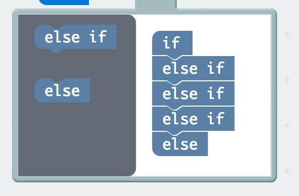 Finally, inside of the forever block is a more complex if block, which is an if / if else / else tree. To build this more complex if statement, add a standard if / else block into your program.