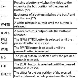 TRANSFORMER Buttons When the buttons set to TRANSFORM mode, the video is switched to the video for the bus