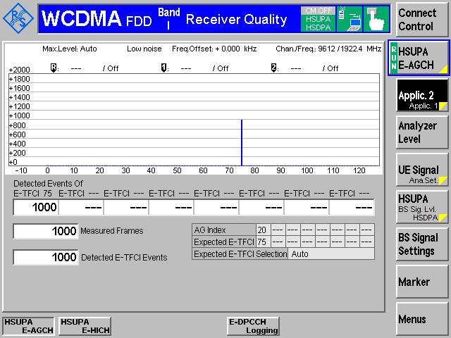 3.2 Maximum Output Power with HS-DPCCH and E-DCH (TC 5.
