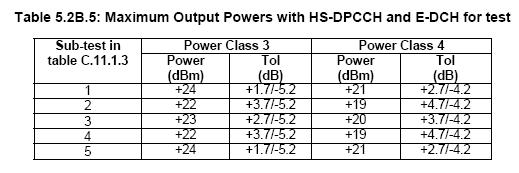 9B) The setting for this test is the same as the maximum output power setting described in section 3.