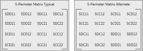 OPTical:SPARameter:NCAScading:LAYout This command sets or returns the 4 port S-Parameter Matrix Configuration, in Non-Cascading mode. S-Parameter Mode must be set to Non-Cascading.