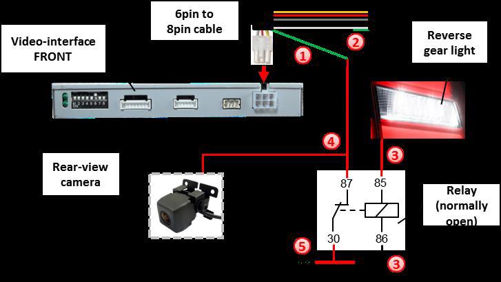 2.5.4.2. Case 2: CAN-box does not detect reverse gear If the CAN-bus interface does not deliver +12V on the green wire of the 6pin to 8pin cable when reverse gear is engaged (not all vehicles are