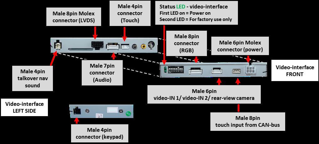1.2. Checking the compatibility of vehicle and accessories Requirements Vehicle Head-unit/monitor Limitations Video only Factory media interface Factory rear-view camera Vehicles generation NTG4.
