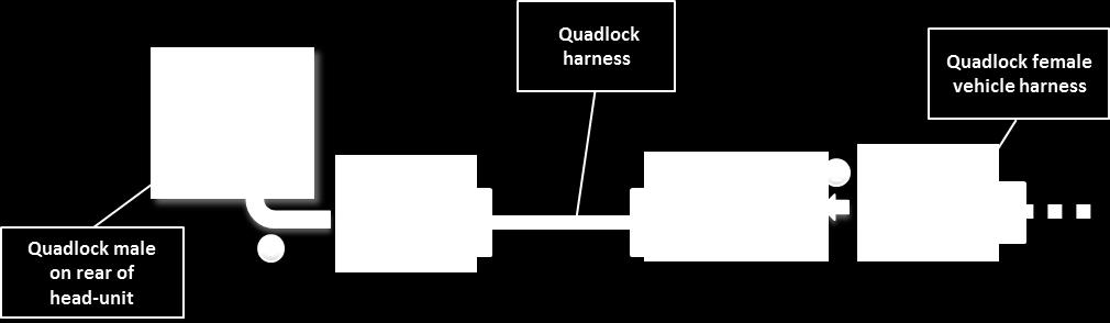 Connect female Quadlock connector of Quadlock harness to the male Quadlock connector of the head-unit. 2.6.