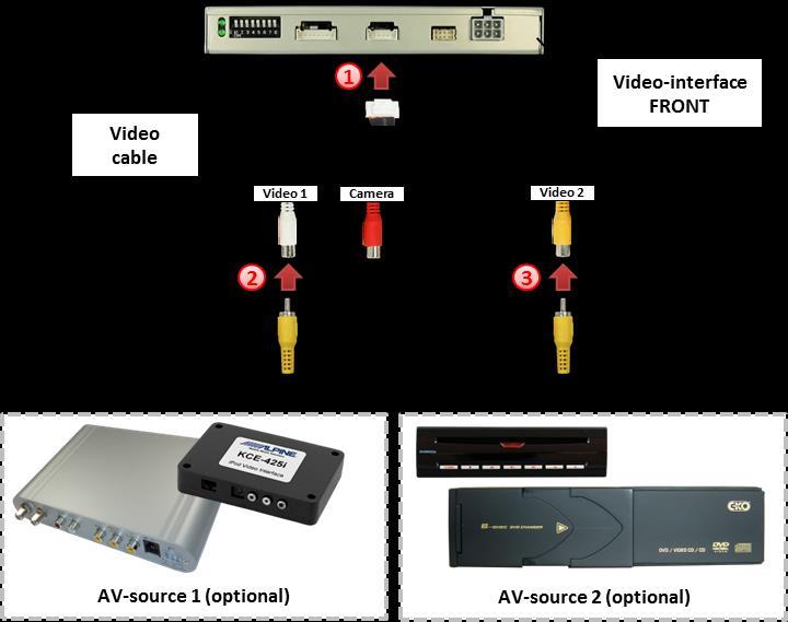 2.6.2. Video-sources to AV1 and AV2 Connect female 6pin connector of the audio
