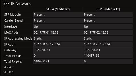 The Generator - Status menu shows the generator pattern selected, or PRBS signal selected (available in SDI Stress Toolset Mode), and confirms the SFP output (IP Mode) or SDI OUT A, B, C, D (SDI