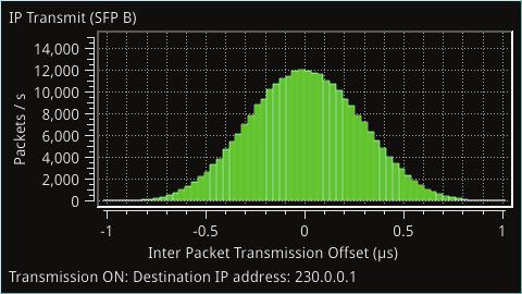 Generation IP Transmit (SFP B) [PHQXO-IP-NGT+PHQXO-IP-ENC+PHQXO-GEN (Qx IP)] The IP Transmit (SFP B) window is used to transmit the currently generated video standard signal as IP video packets.