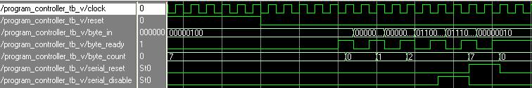 Figure 15 - Simulation waveform showing the controller coming out of reset state, byte_count defaults to 7.