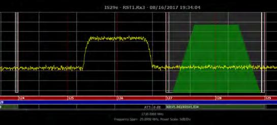 As such, this uplink bandwidth is no longer routed onboard to a downlink path and, thereby, is terminated at the satellite. I.e. the interferer is no longer corrupting IS-29e s transmissions back towards earth.