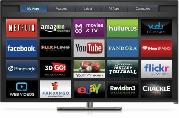 Smart TV Internet-connected TV Typically includes Netflix, Hulu Plus, YouTube, Amazon,