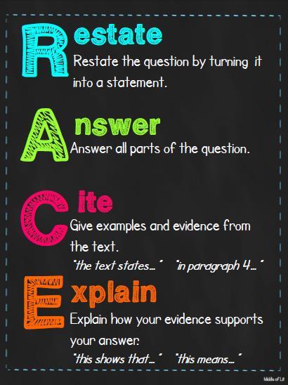 SHORT RESPONSE HOW TO GET FULL POINTS ON THE SHORT ANSWER PORTION OF THE TEST. TAKE TIME TO REVIEW THE QUESTION AND MAP OUT A RESPONSE BEFORE OPENING THE TEST.