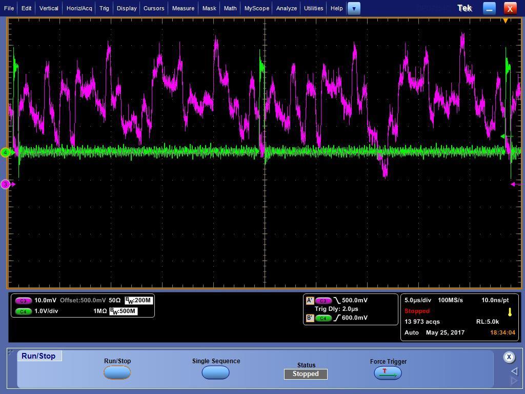Signal dynamic range Single