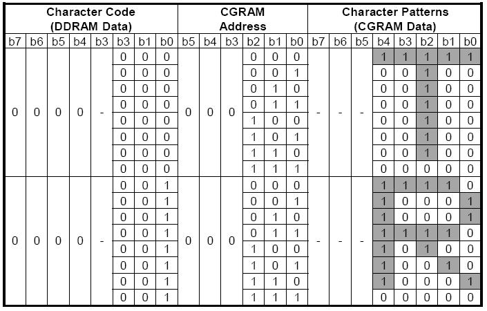 Relationship between character code