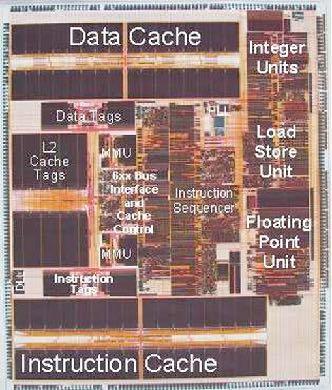 Memory Management Units (MMU) External L2 Cache interface with integrated controller and cache tags.