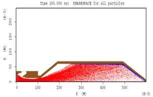 This simulation helps us to judge the performance of GCTM before fabrication. Fig.