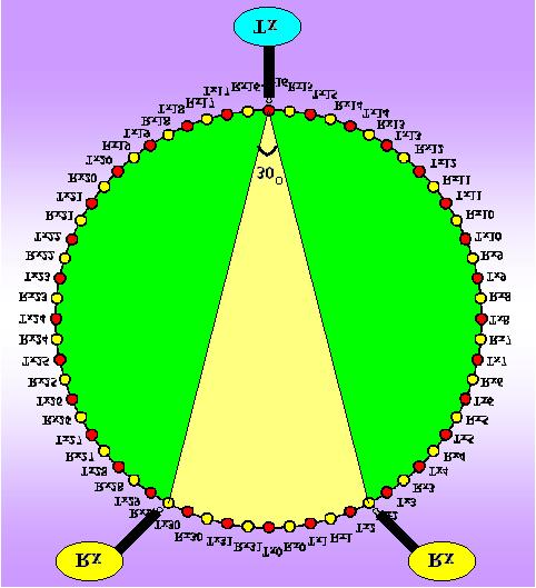 68 RUZAIRI, L. C. LEONG, K. S. CHAN & MOHD. HAFIZ Figure 9 Determining emission angle for a single sample is 3 µs.