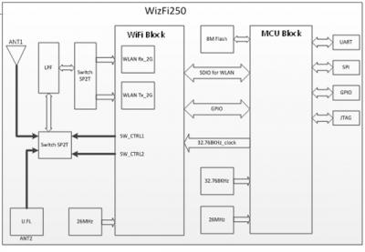 products:wizfi250:wizfi250ds:start http://wizwiki.net/wiki/doku.php?