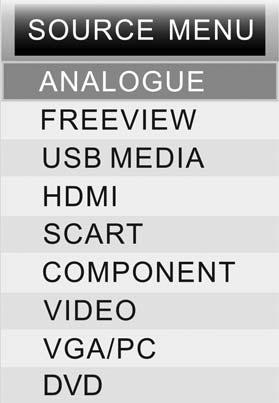 TV BUTTONS & SOURCE MENU 1 Displays the input source menu 2 Displays Menu/OSD 3 Programme/Channel down and menu down 4 Programme/Channel up and menu up 5 Volume down and menu left 6
