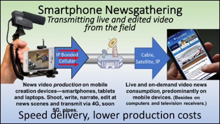 5 LOWER COST, HIGHER SPEED SMARTPHONE NEWSGATHERING "It's the economy, stupid!