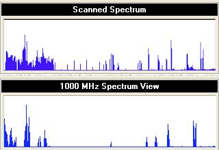 Secondary Displays On the right hand side of the computer screen are two smaller displays. The topmost display shows the entire spectrum as is it scanned. This display is built up 2 MHz at a time.