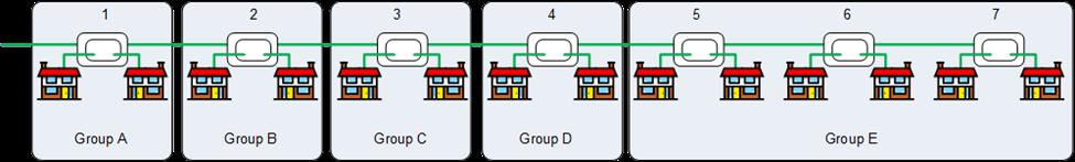 Here s how the grouping works: with standard taps you need to group the low value taps, as the isolation between the taps is too low for FDD.