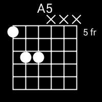 ay Tripper The Beatles Intro riff Play these 5 chords using your Index Ring & Pinky i r p 7 ot a good reason, for taking the easy way out A7 7 ot a good reason, for taking the easy way out # She was