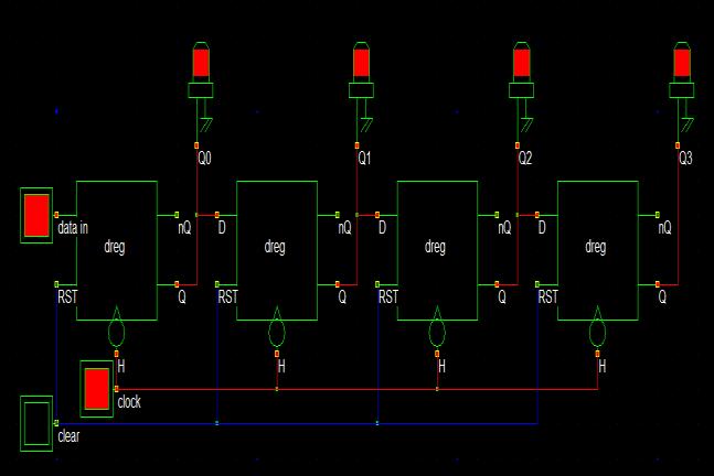 As shown below the circuit diagram of SIPO having clock and clear along with inputs and outputs.