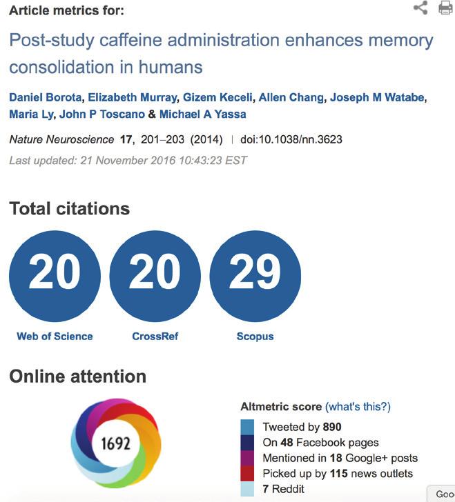 Altmetrics Webometrics including altmetrics arose when, in March 2009, the journal PLoS (Public Library of Science) introduced article-level metrics that measure how articles have been viewed, cited,