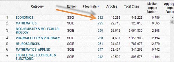 Browsing journals in a subject category on the Categories by Rank rab and clicking on the desired title. 3.