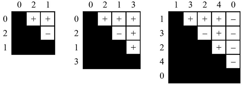 Figure 2a.