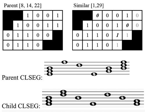 Figure 9c. Recursive segments from Schoenberg op.19 no.