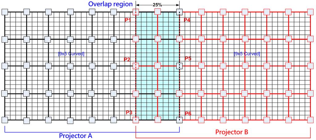 a During Excel Spread Sheet calculation, user has some flexibility to determine the overlap region size by different projector resolution, lumens and number of projector.