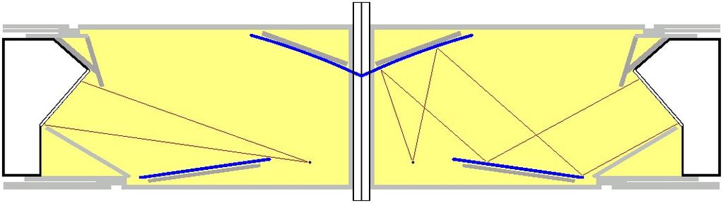 focalised by the spherical mirrors and then reflected on the flat mirrors. The latter method can also constitute a tool to verify the mirrors alignment.