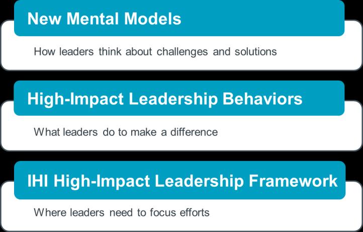 Interdependent Dimensions of High-Impact Leadership and Reduce Costs.