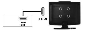 amplifier 12 CI Port CONNECTING A DVD RECORDER OR VIDEO RECORDER Source should be set to SCART