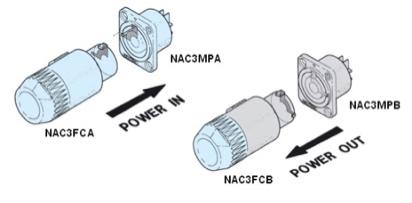 Powercon NAC3MPB WHITE (POWER OUT) It is recommended to Daisy Chain a Max of 10 fixtures, even if the limitations imposed by DMX Standards are for an higher q.