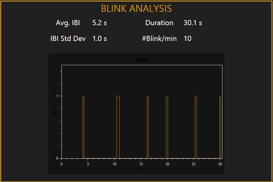 Blink Tab - Stats Avg.