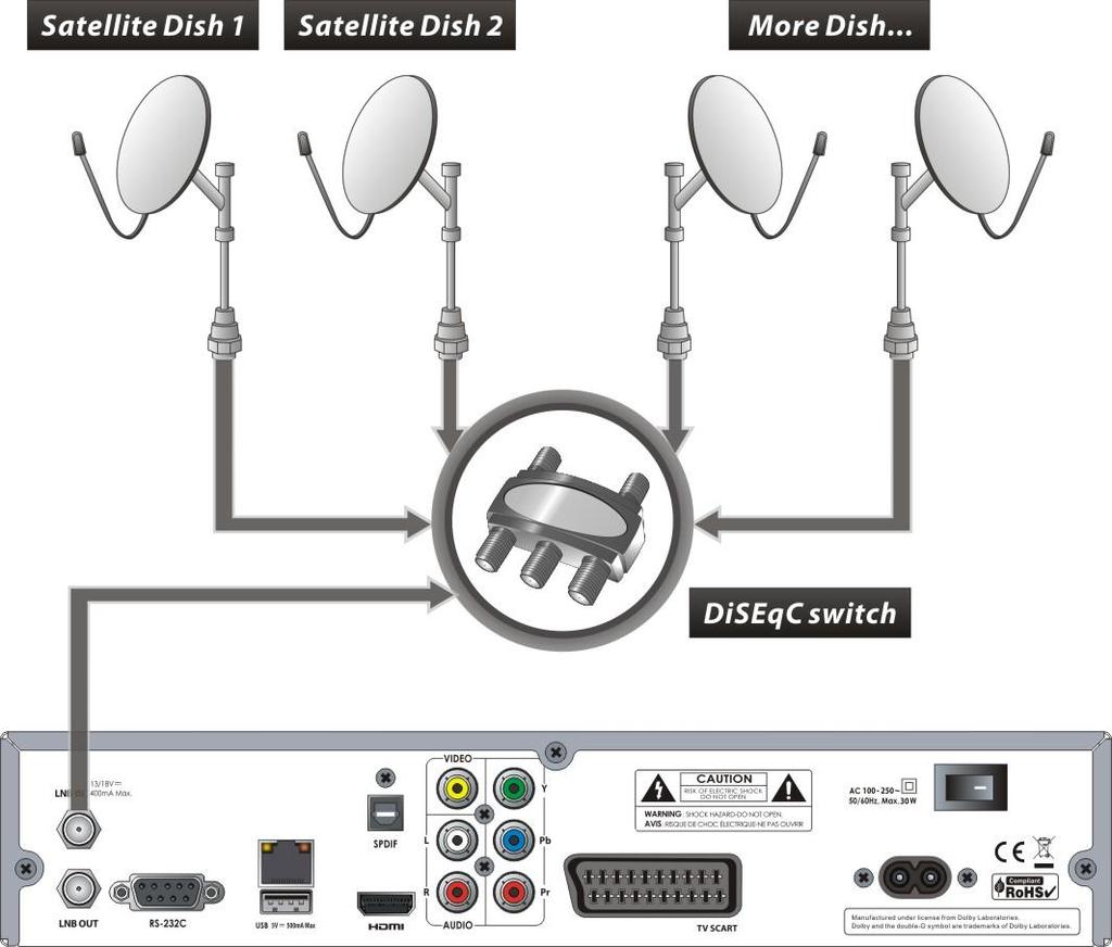 Using DiSEqC switch : Connect the